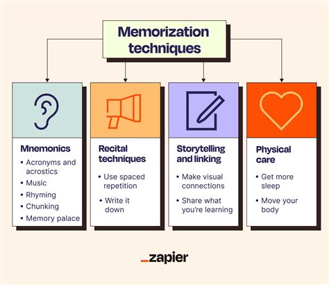 10 Foolproof Ways To Memorize A Script Memorization Tips 10 Foolproof Ways To Memorize A Script Memorization Tips