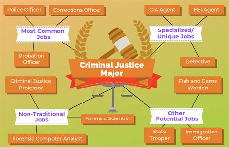 10 Jobs You Can Get With A Master S In Criminal Justice Degree 10 Jobs You Can Get With A Master S In Criminal Justice Degree