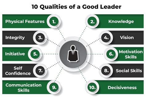 10 Qualities Of A Good Leader Geeksforgeeks 10 Qualities Of A Good Leader Geeksforgeeks