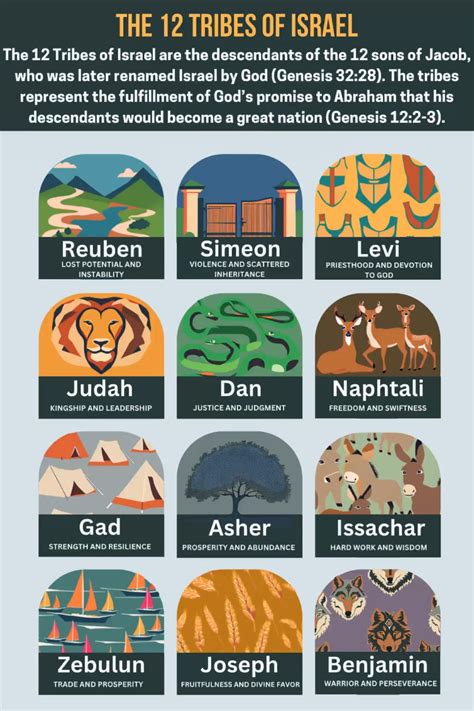 12 Tribes Of Israel Children S Poster Print Grace Truth Books 12 Tribes Of Israel Children S Poster Print Grace Truth Books