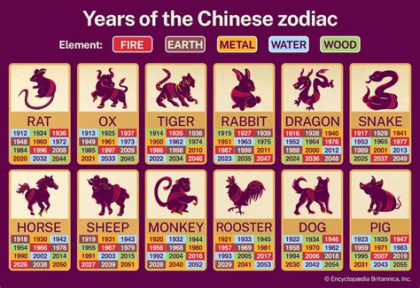 1974 Is What Chinese Zodiac