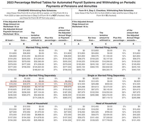 2017 Federal Withholding Tables Percentage Method Cabinets Matttroy