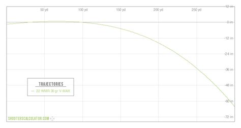 22 Magnum Wmr Guide Ballistics Applications More