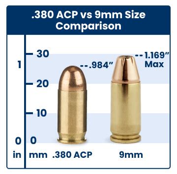 380 Vs 9Mm Cartridge Comparison Academy 380 Vs 9Mm Cartridge Comparison Academy