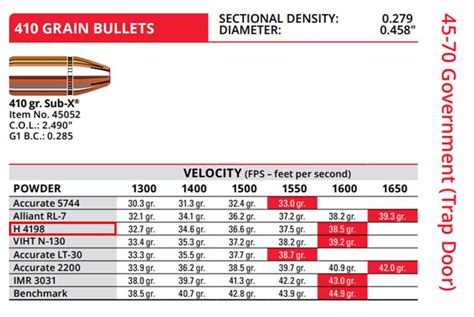 45 70 Govt Cip 458 350Gr Campro Socom Load Data