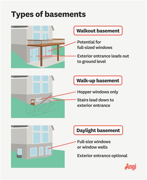 5 Different Basement Types Everyone Should Know 5 Different Basement Types Everyone Should Know
