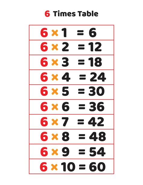 6 Times Table Multiplication Table Of 6 23593146 Vector Art At Vecteezy 6 Times Table Multiplication Table Of 6 23593146 Vector Art At Vecteezy