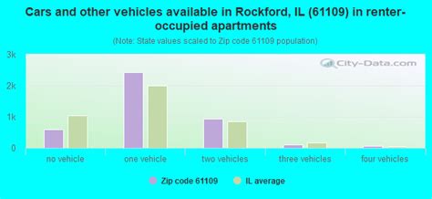 61109 Zip Code Rockford Illinois Profile Homes Apartments 61109 Zip Code Rockford Illinois Profile Homes Apartments