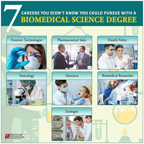 7 Careers You Didn T Know You Could Pursue With A Biomedical Science Degree National University Of Health Sciences 7 Careers You Didn T Know You Could Pursue With A Biomedical Science Degree National University Of Health Sciences