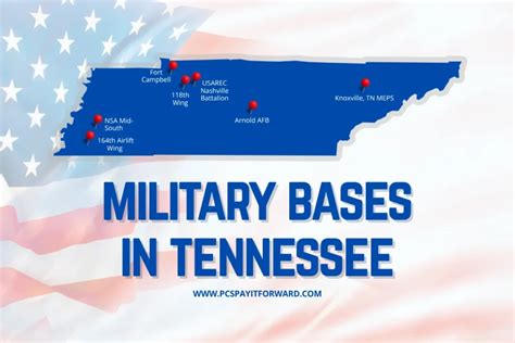 8 Military Bases In Tennessee Locations Missions For 2026 8 Military Bases In Tennessee Locations Missions For 2026