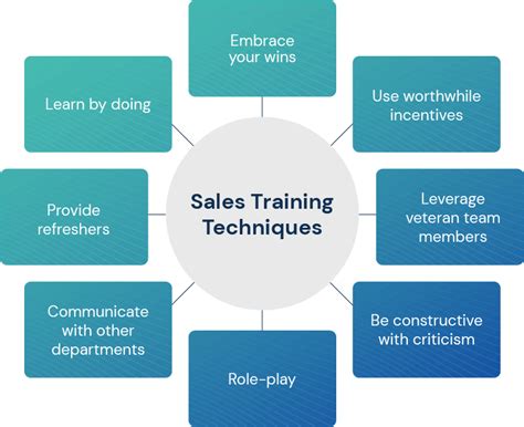 A Comprehensive Guide To Building Sales Training Programs Hsi A Comprehensive Guide To Building Sales Training Programs Hsi