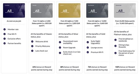 A World Of Rewards And Benefits Awaits You With Accor All Accor A World Of Rewards And Benefits Awaits You With Accor All Accor