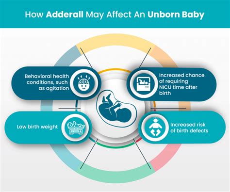 Adderall And Pregnancy: Risks, Safety, And What To Know