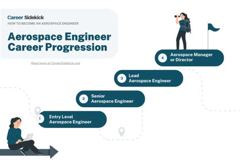 Aerospace Engineering Job Roles