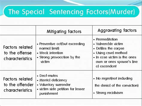 Affravating Factors For Murder: Motives, Means, And Opportunities