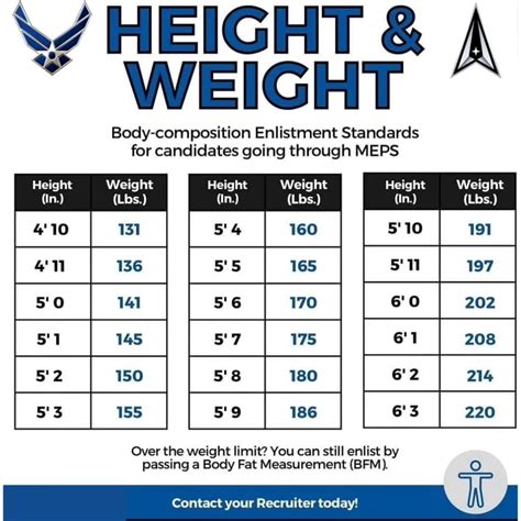 Air Force Height And Weight Requirements 2023 Updated October Updated