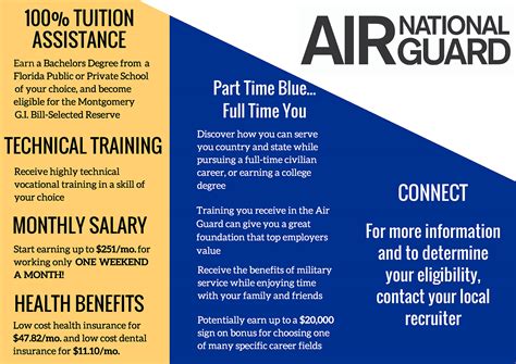 Air Force National Guard Jobs Benefits Us Military Air Force National Guard Jobs Benefits Us Military