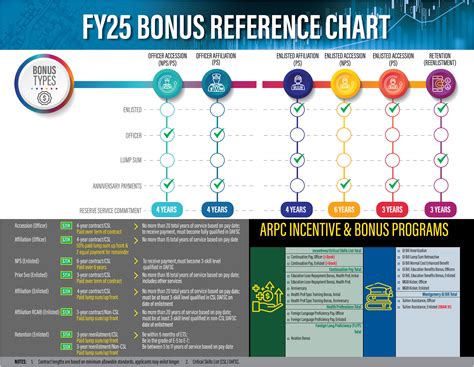 Air Force Reserve Increases Officer Enlisted Bonus Program For Fy25 Air Force Reserve Increases Officer Enlisted Bonus Program For Fy25