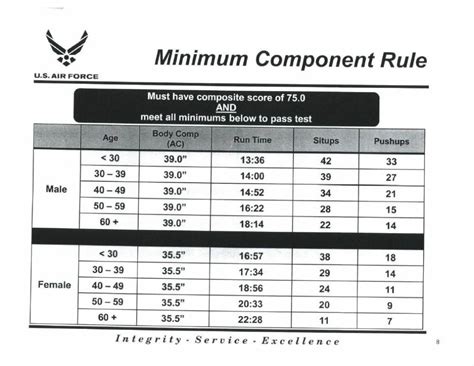 Air Force Weight Limit Chart Weightcharts Net