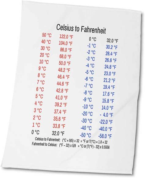 Amazon Com 3Drose Alexis Design Science Celsius To Fahrenheit