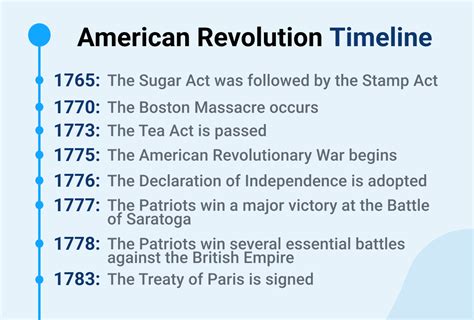 American Revolution Summary American Revolution Summary