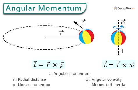 Angular Momentum Why Do Gas Giants Have Similarly Coloured Stripes Physics Stack Exchange Angular Momentum Why Do Gas Giants Have Similarly Coloured Stripes Physics Stack Exchange