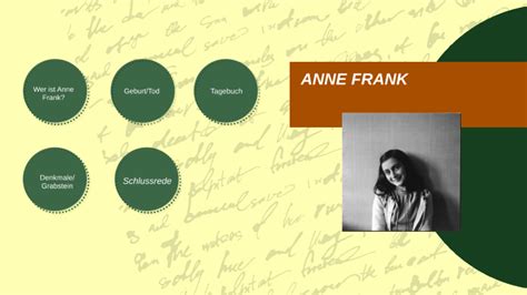 Anne Frank By Keira Ferguson On Prezi Anne Frank By Keira Ferguson On Prezi