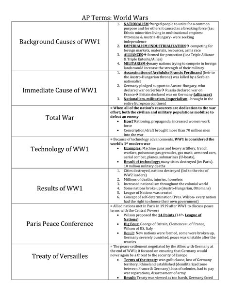 Ap Terms World Wars Docx Ap Terms World Wars Docx