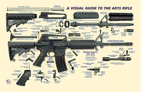 Ar 15 Parts Diagram Ar 15 Parts List Black Rifle Depot