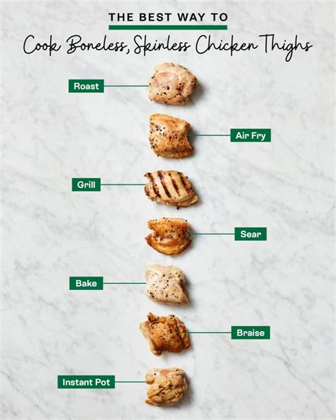 Are Skinless Chicken Thighs Bad For Cholesterol At Declan Thwaites Blog Are Skinless Chicken Thighs Bad For Cholesterol At Declan Thwaites Blog
