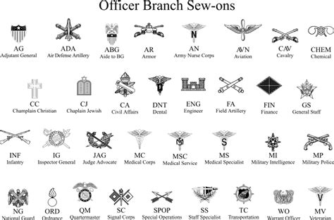 Army Branches Steel Battalion Army Branches Steel Battalion