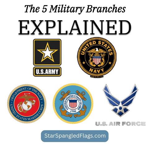 Army Branches Army Branches