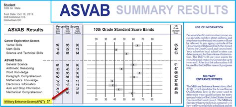 Asvab Score Chart Navy Educational Chart Resources Asvab Score Chart Navy Educational Chart Resources