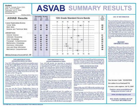 Asvab Scores Explained What You Need To Know To Succeed