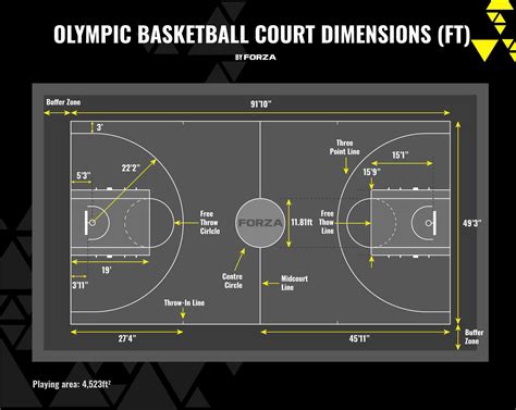 Basketball Court Dimensions Amp Lines Guide Net World Sports Basketball Court Dimensions Amp Lines Guide Net World Sports