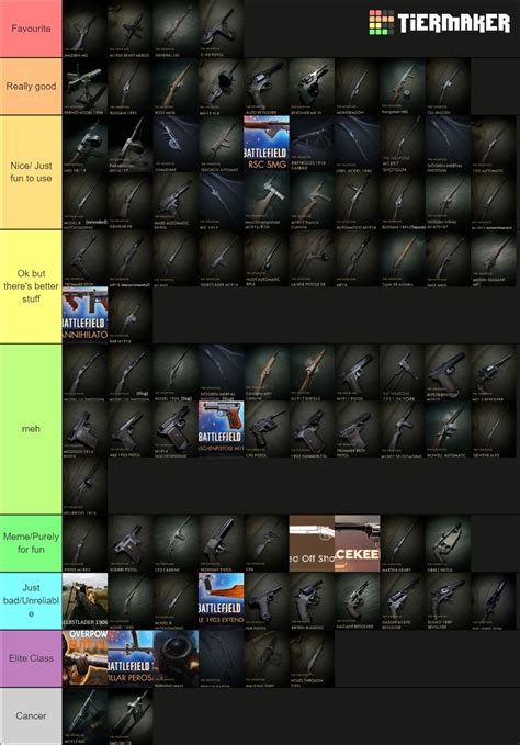 Battlefield 1 Infantry Weapons Tier List Community Rankings Tiermaker