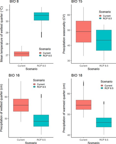 Avoid Misreading Bcccsm2mr Bioclimatic Variation: Common Mistakes