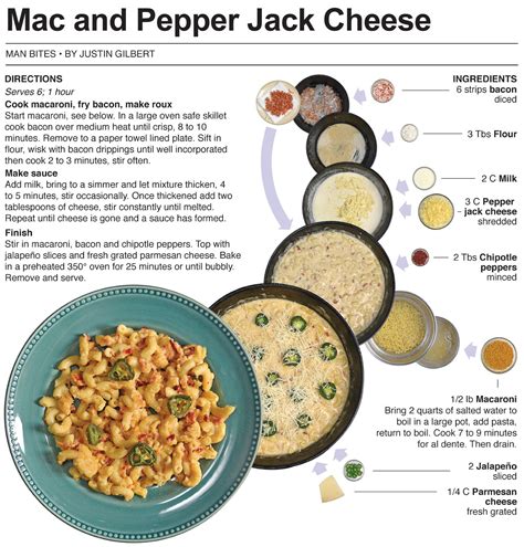 Behind The Bites Chipotle Mac And Pepper Jack Cheese Behind The Bites Chipotle Mac And Pepper Jack Cheese