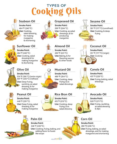 Best Edible Cooking Oil Types Amp Benifits India Bites Best Edible Cooking Oil Types Amp Benifits India Bites