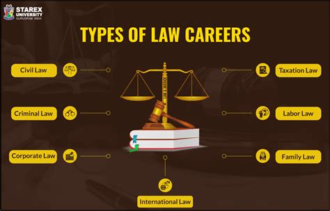 Best Law Firm Jobs And Career Paths Best Law Firm Jobs And Career Paths