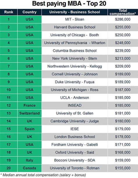 Best Mba Universities In Usa