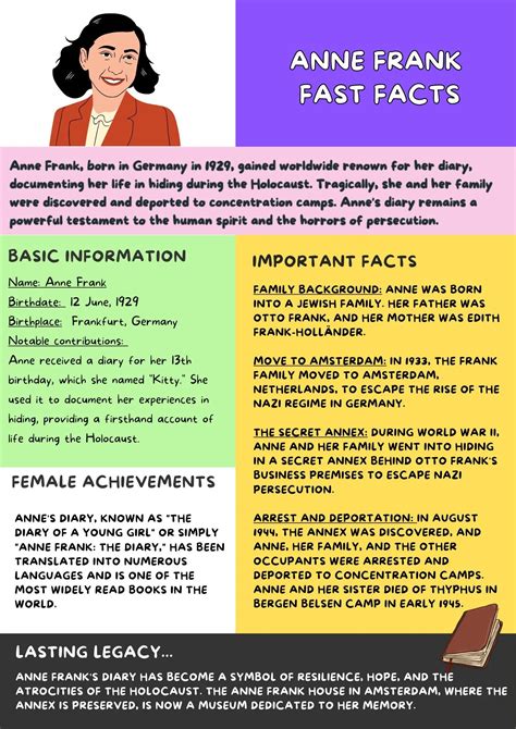 Biography Anne Frank For Kids Biography Anne Frank For Kids