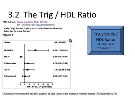 Calculate Triglyceride Hdl Ratio