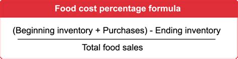 Calculating Food Cost Percentage