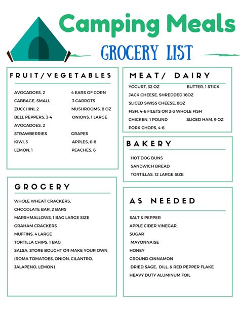 Camping Food List For 5 Days Kitchen Redesign Camping Food List For 5 Days Kitchen Redesign