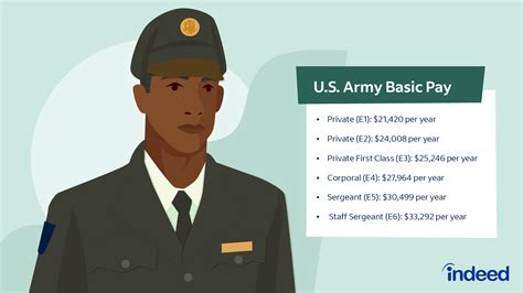 Captain In The Army Salary