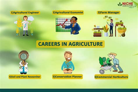 Careers And Employment In Agriculture Center Of Agriculture