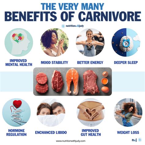 Carnivore Diet Studies 3 Prominent Sources Amp Key Benefits