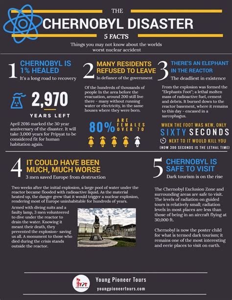 Chernobyl Disaster Facts And Information National Geographic Chernobyl Disaster Facts And Information National Geographic