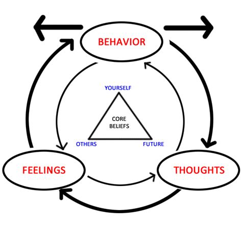 Cognitive Behavioral Therapy Wikipedia Cognitive Behavioral Therapy Wikipedia